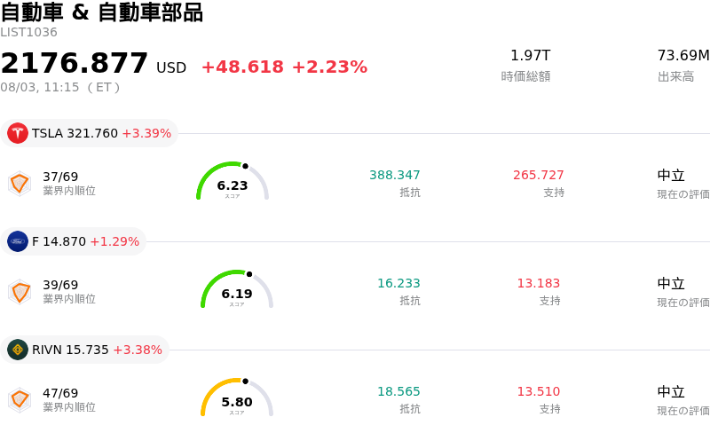 自動車 & 自動車部品