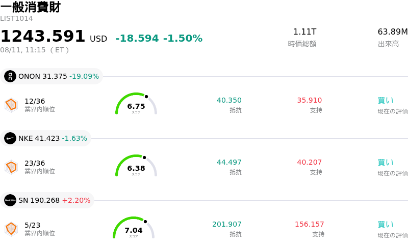 一般消費財