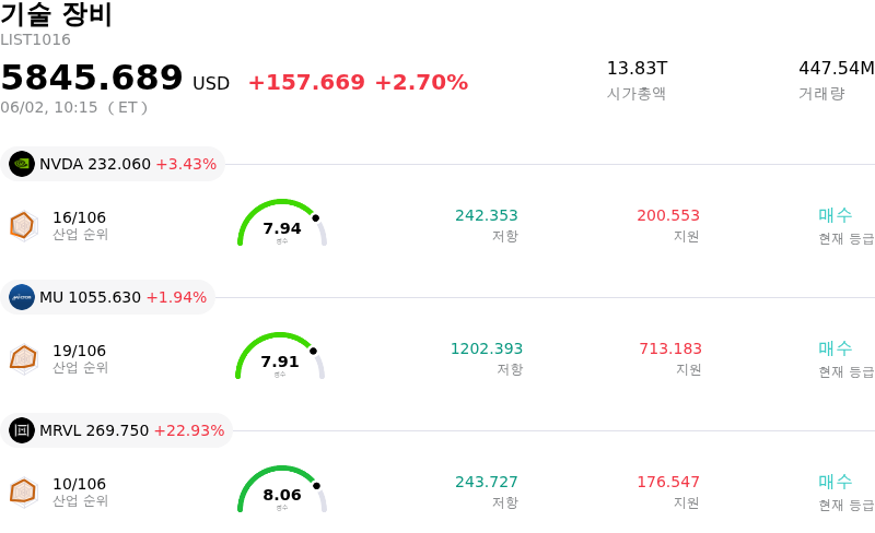 기술 장비