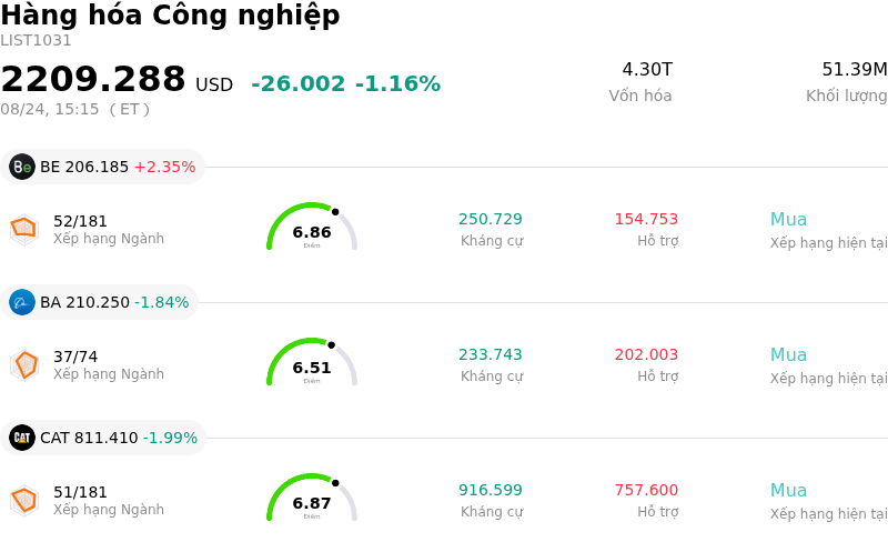 Hàng hóa Công nghiệp
