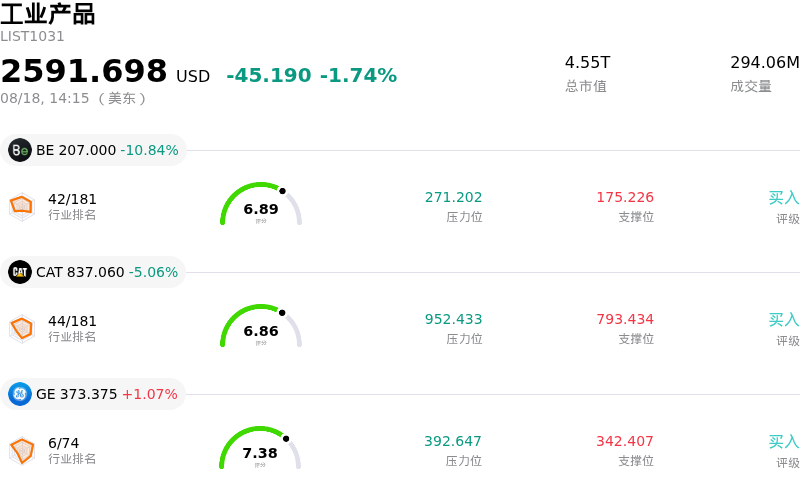 工业产品