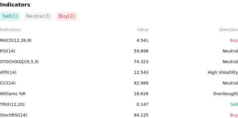 IndicatorAnalysis