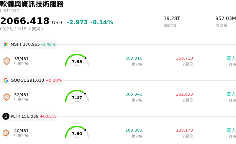 軟體與資訊技術服務