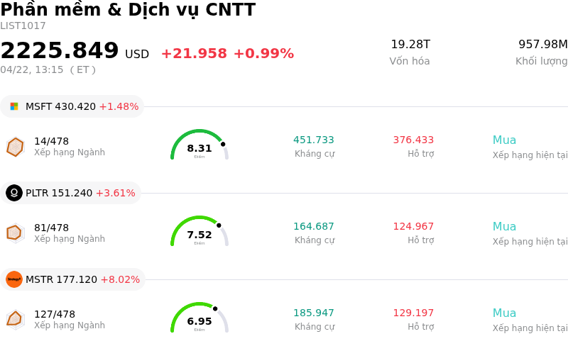 Phần mềm & Dịch vụ CNTT