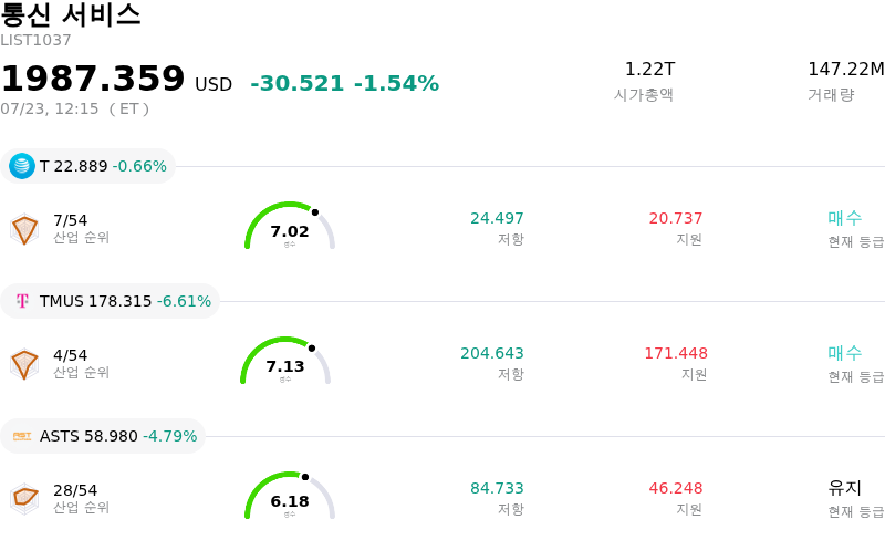 통신 서비스