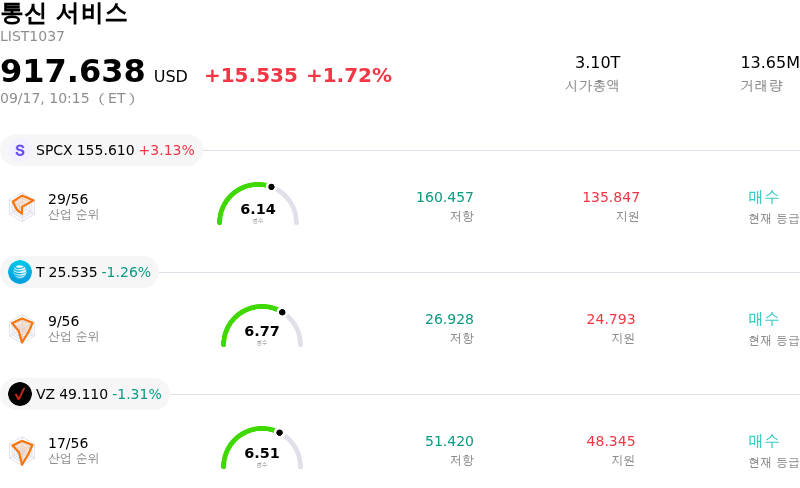 통신 서비스