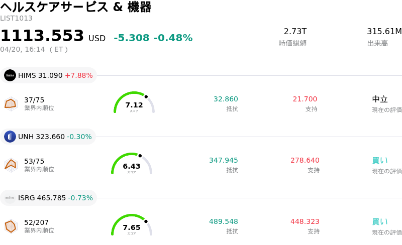 ヘルスケアサービス & 機器