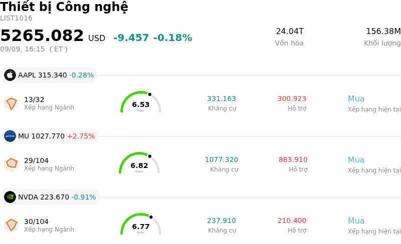 Thiết bị Công nghệ
