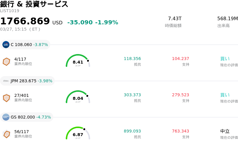 銀行 & 投資サービス