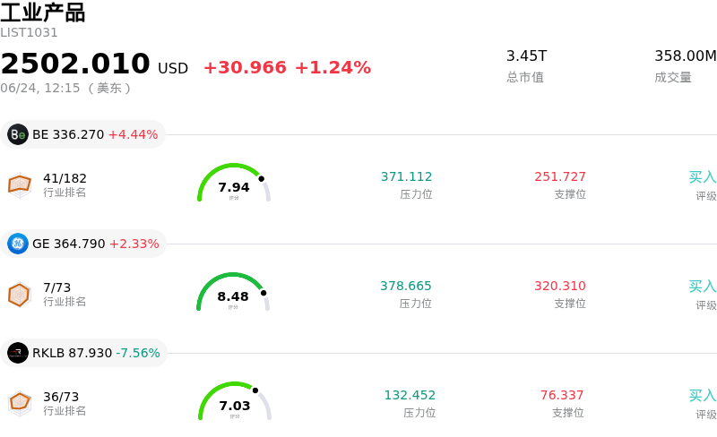 工业产品