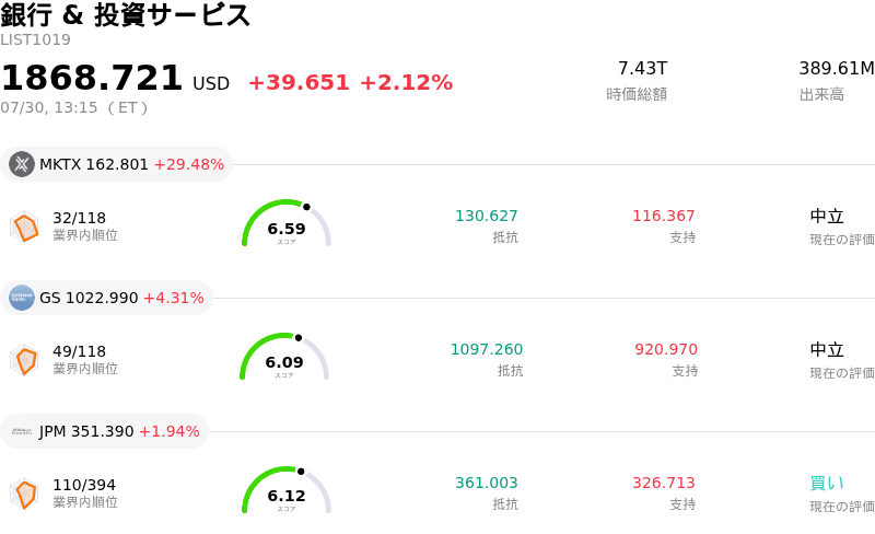 銀行 & 投資サービス