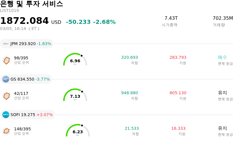 은행 및 투자 서비스