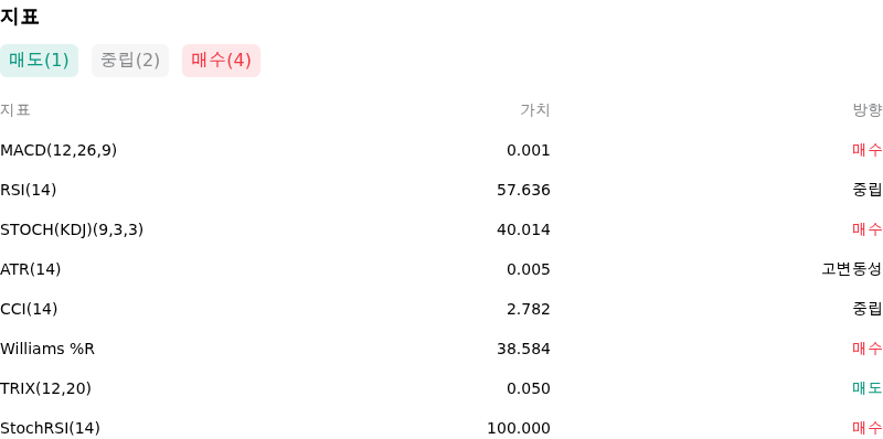 IndicatorAnalysis