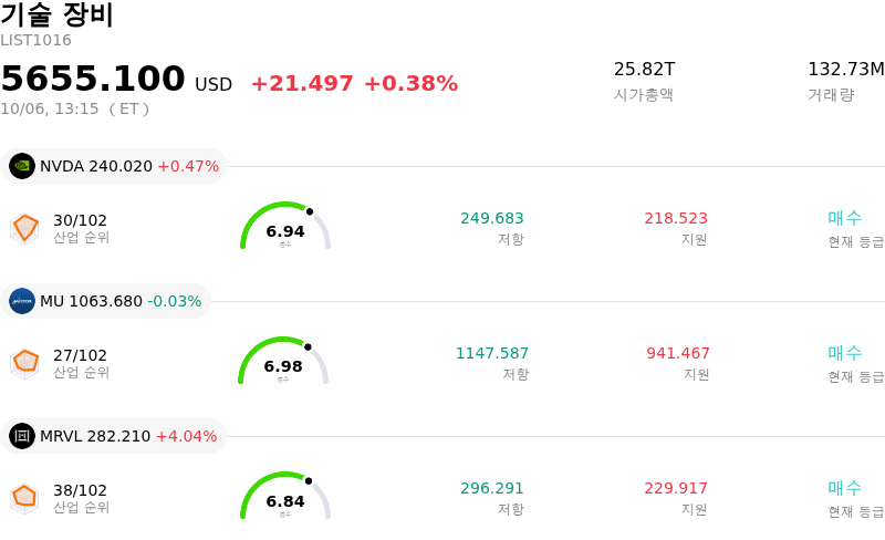 기술 장비