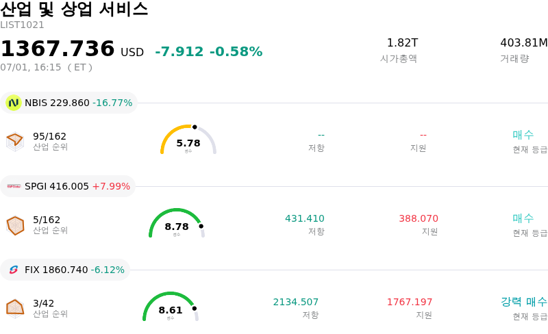 산업 및 상업 서비스