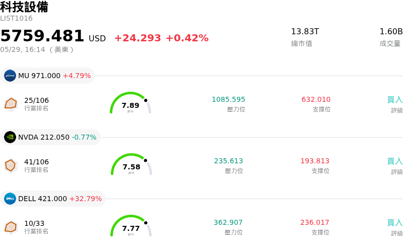 科技設備