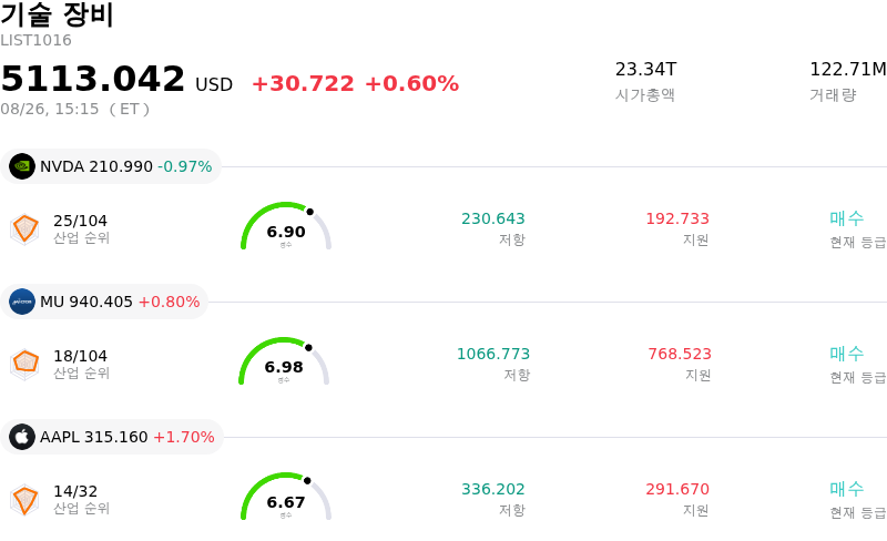 기술 장비