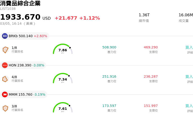 消費品綜合企業