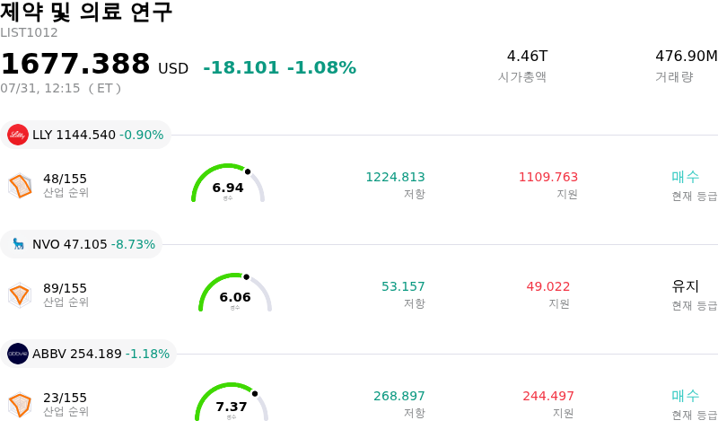 제약 및 의료 연구