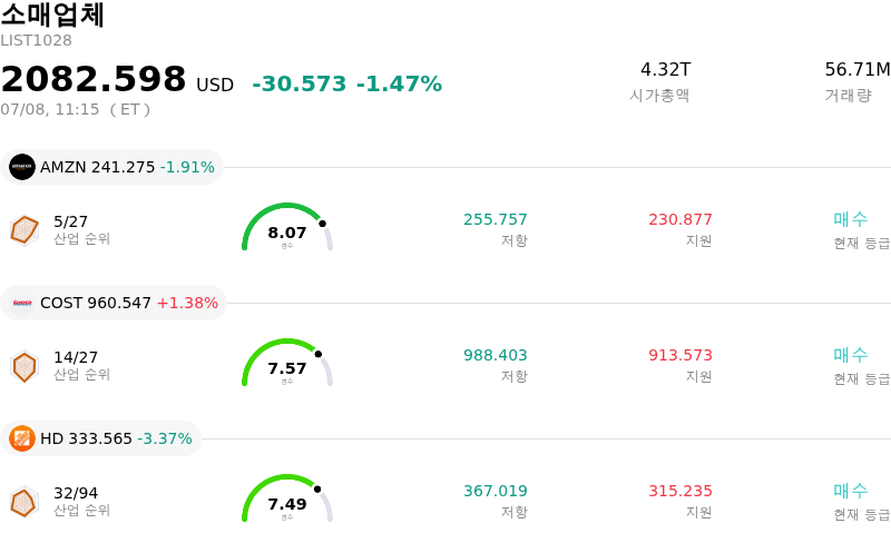 소매업체