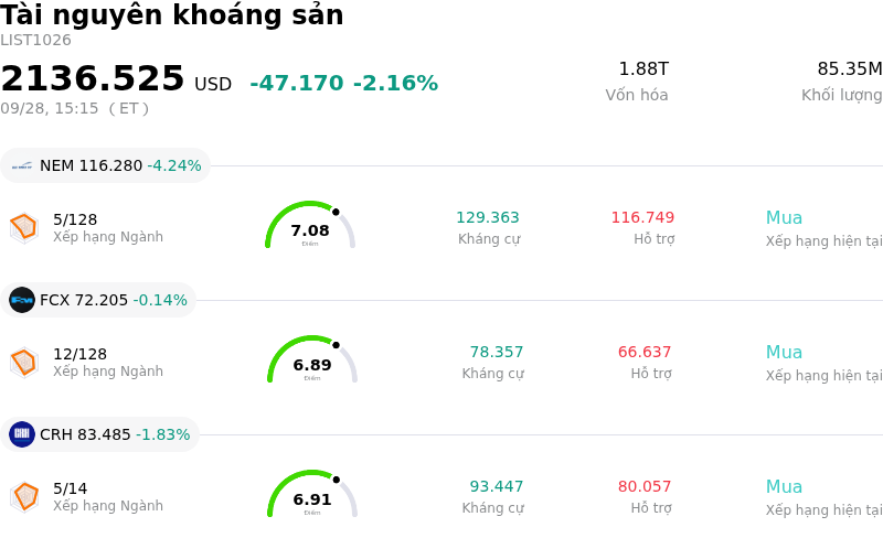 Tài nguyên khoáng sản