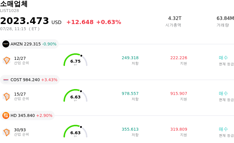 소매업체