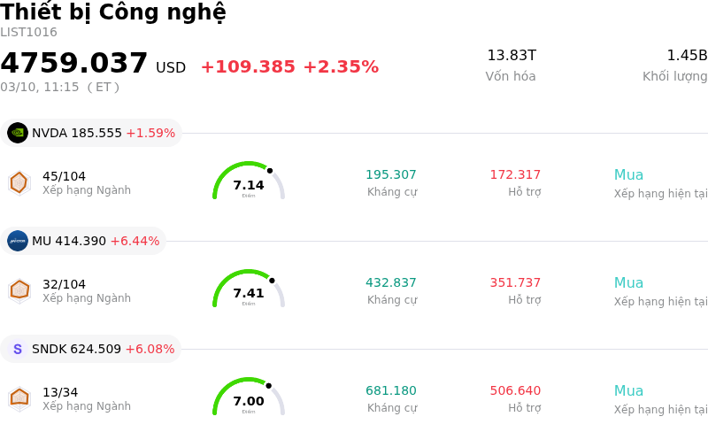 Thiết bị Công nghệ