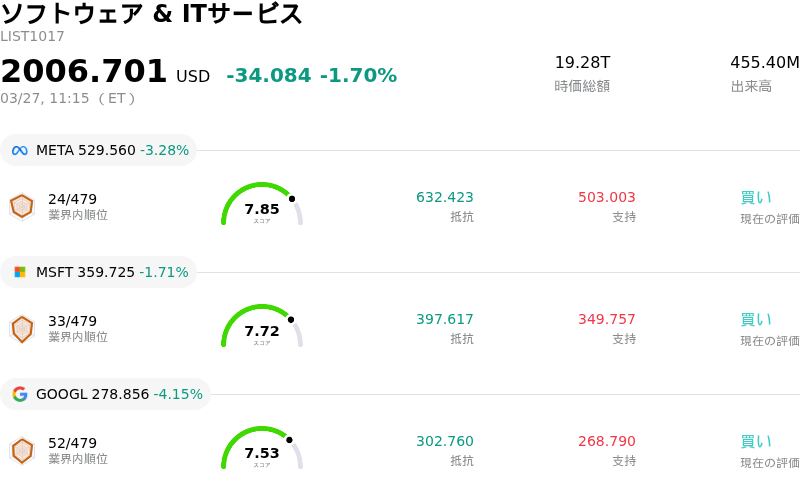 ソフトウェア & ITサービス