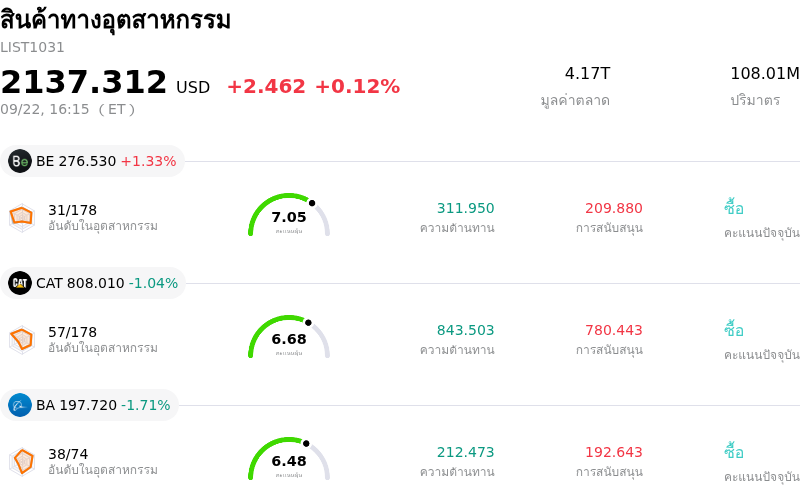 สินค้าทางอุตสาหกรรม