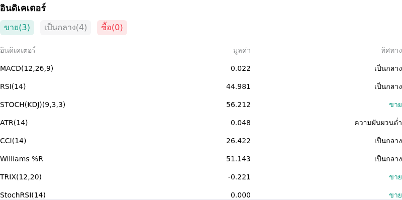 IndicatorAnalysis