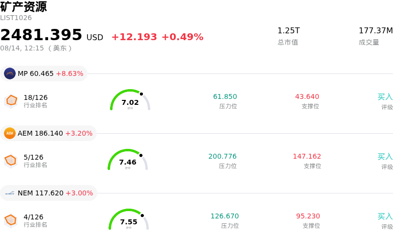 矿产资源