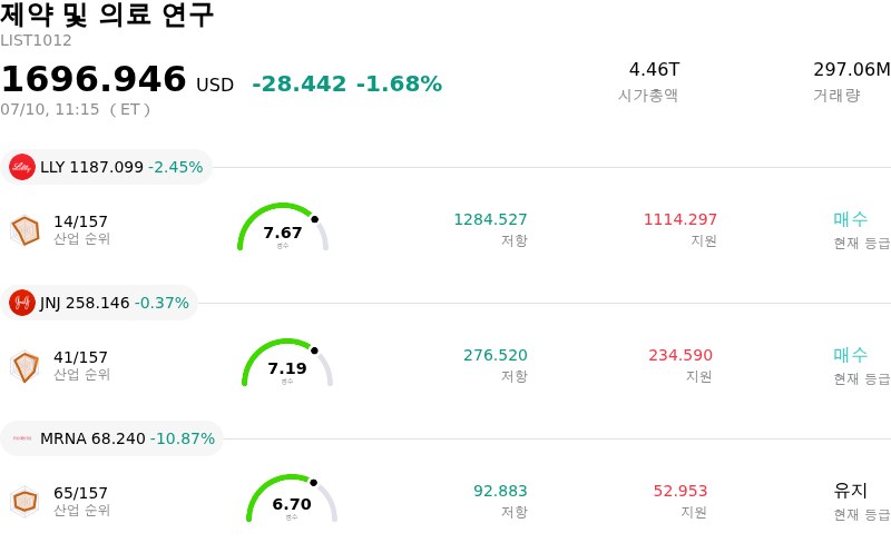 제약 및 의료 연구