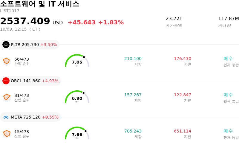 소프트웨어 및 IT 서비스