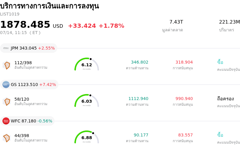 บริการทางการเงินและการลงทุน