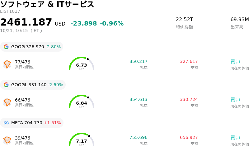 ソフトウェア & ITサービス
