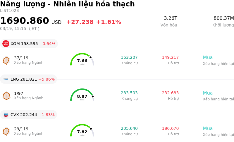 Năng lượng - Nhiên liệu hóa thạch