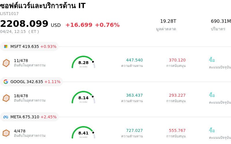 ซอฟต์แวร์และบริการด้าน IT
