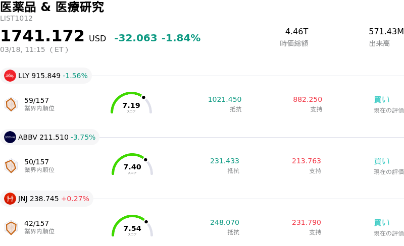 医薬品 & 医療研究