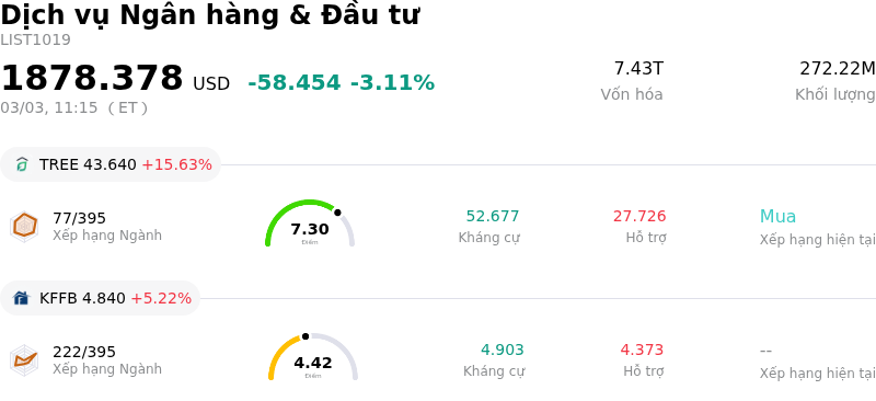 Dịch vụ Ngân hàng & Đầu tư