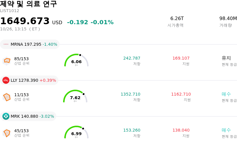 제약 및 의료 연구