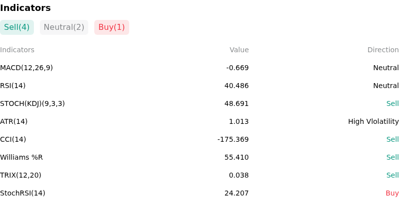 IndicatorAnalysis