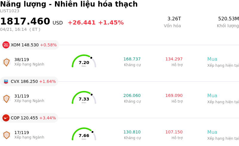 Năng lượng - Nhiên liệu hóa thạch
