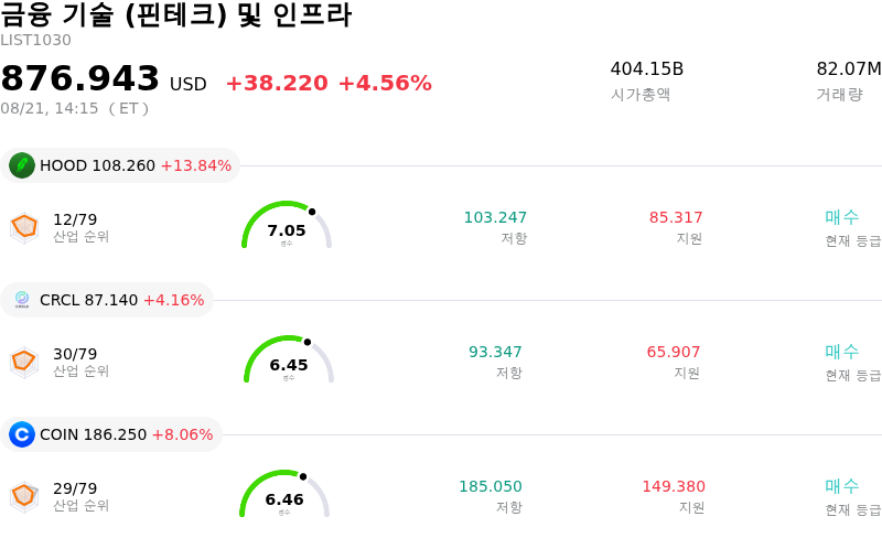 금융 기술 (핀테크) 및 인프라