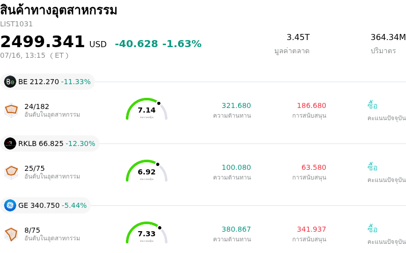 สินค้าทางอุตสาหกรรม
