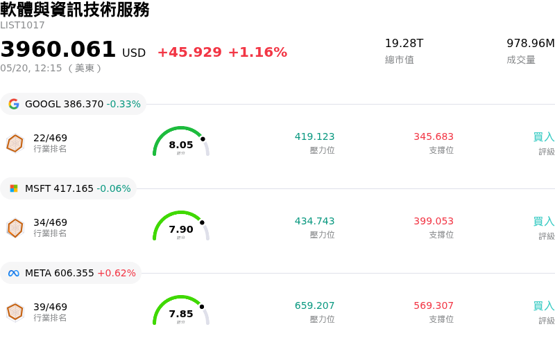 軟體與資訊技術服務