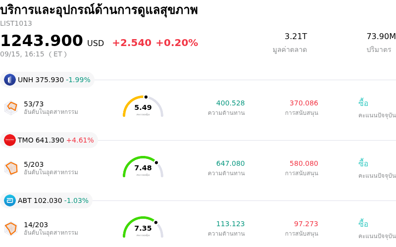 บริการและอุปกรณ์ด้านการดูแลสุขภาพ
