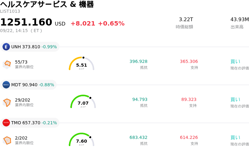 ヘルスケアサービス & 機器