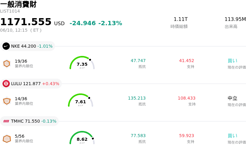 一般消費財