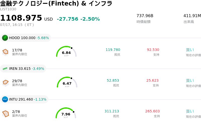 金融テクノロジー(Fintech) & インフラ
