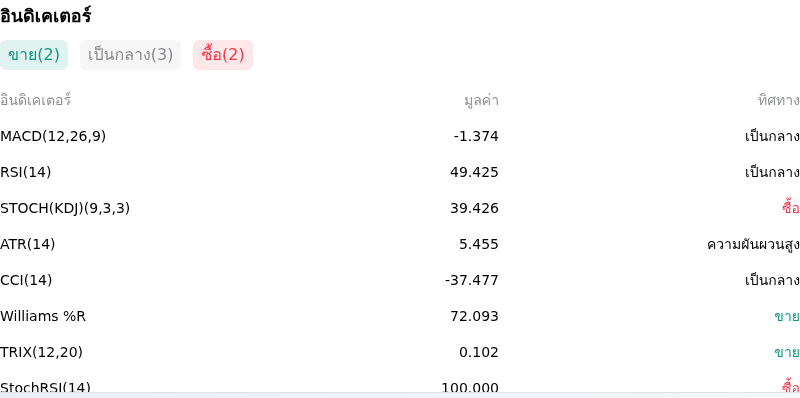 IndicatorAnalysis